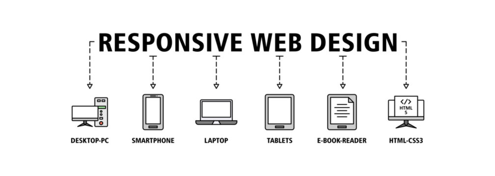 Responsive web design banner web icon set vector illustration concept with icon of desktop-pc, smartphone, laptop, tablets, e-book-reader and html5-css3
