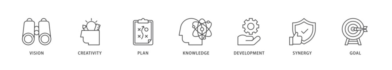 Big idea icons set collection illustration of vision, creativity, plan, knowledge, development, synergy and goal icon live stroke and easy to edit 