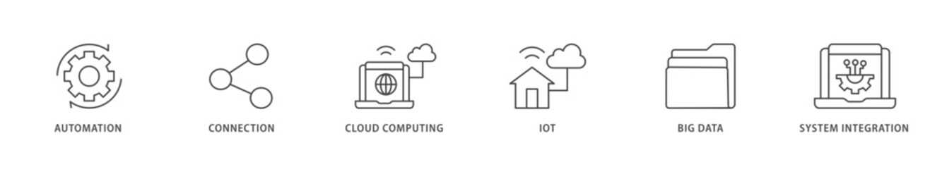 Industry 40 icons set collection illustration of automation, connection, cloud computing, iot, big data, and system integration icon live stroke and easy to edit 