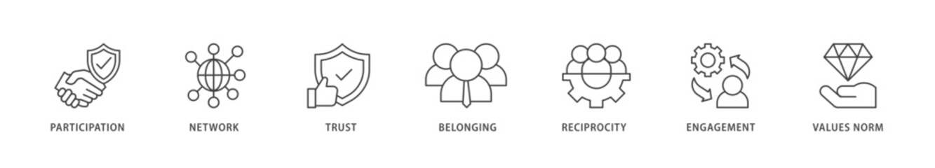 Social capital icons set collection illustration of participation, network, trust, belonging, reciprocity, engagement, and values norm icon live stroke and easy to edit 