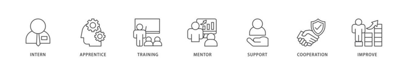Trainee icons set collection illustration of intern, apprentice, training, mentor, support, cooperation and improve icon live stroke and easy to edit 