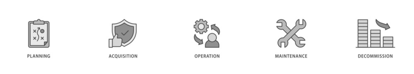 Asset life cycle icons set collection illustration of planning, acquisition, operation, maintenance, and decommission icon live stroke and easy to edit 