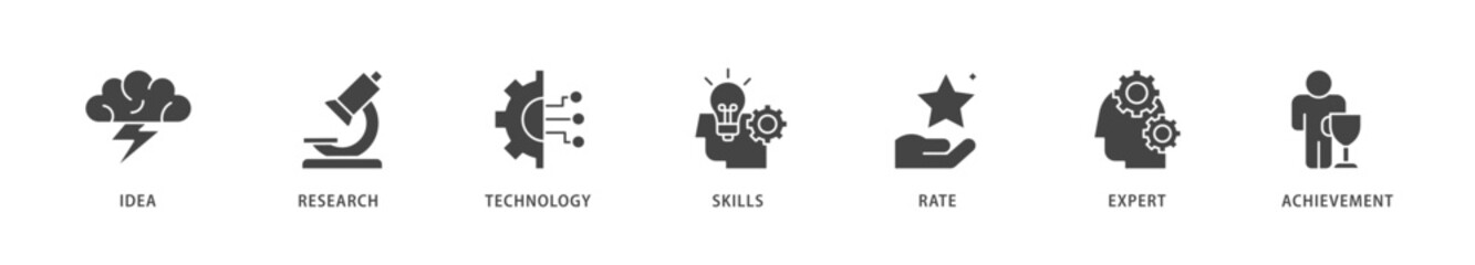 Experience icons set collection illustration of idea, research, technology, skills, rate, expert and achievement icon live stroke and easy to edit 