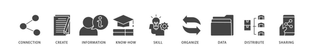 Knowledge icons set collection illustration of education, think, development, study, potential, brainstorm, and creative icon live stroke and easy to edit 