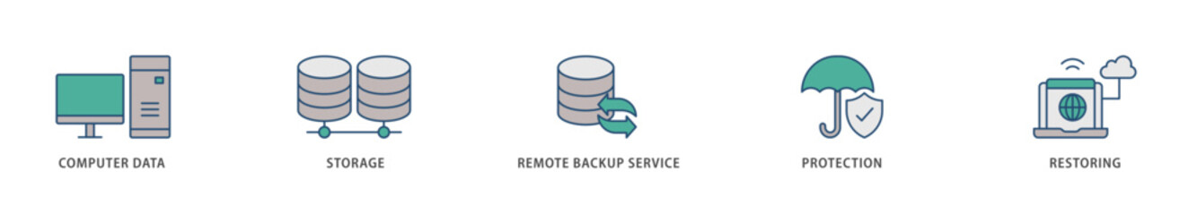 Backup icons set collection illustration of computer data, storage, remote backup service, protection and restoring icon live stroke and easy to edit 