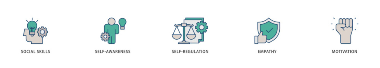 Emotional intelligence icons set collection illustration of social skills, self awareness, self regulation, empathy and motivation icon live stroke and easy to edit 