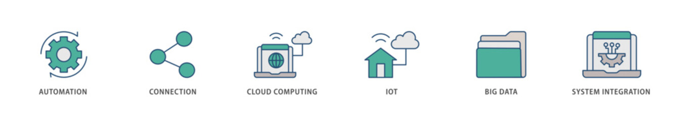 Industry 40 icons set collection illustration of automation, connection, cloud computing, iot, big data, and system integration icon live stroke and easy to edit 