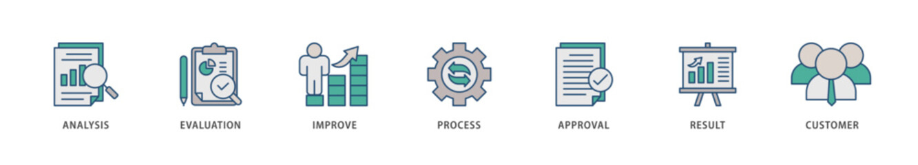 Quality control icons set collection illustration of analysis, evaluation, improve, process, approval, result, and customer icon live stroke and easy to edit 