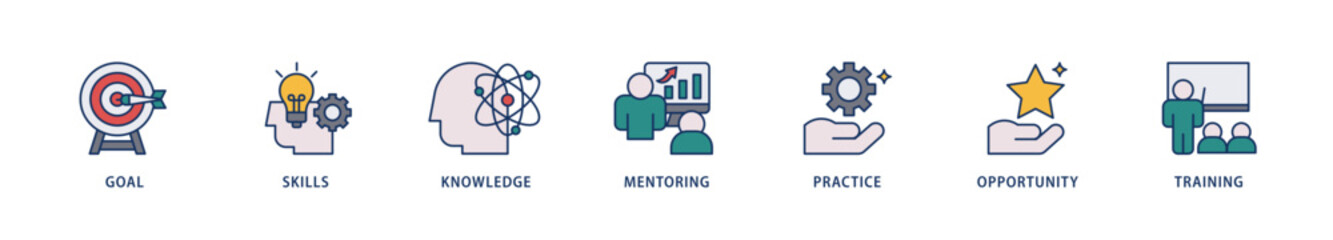 Internship icons set collection illustration of goal, skills, knowledge, mentoring, practice, opportunity, and training icon live stroke and easy to edit 