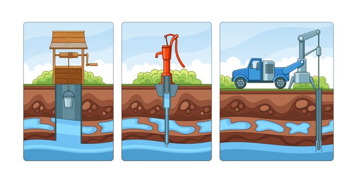 Water Supply Wells In Residential Premises. Infographics Of Soil Layers And Underground Water. Well, Liquid Pump