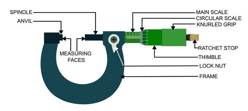 Outside Micrometer with marking and labelling ,It is used to measure external dimensions such as the outside diameter of an object