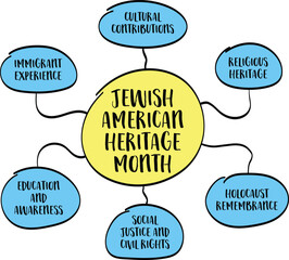 Jewish American Heritage Month, vector diagram infographics, social, education and awareness concept