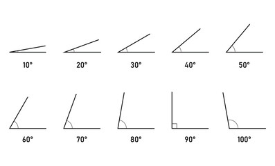 Degree angles icon set in mathematics. 10, 20, 30, 40, 50, 60, 70, 80, 90, 100. Scientific resources for teachers and students.