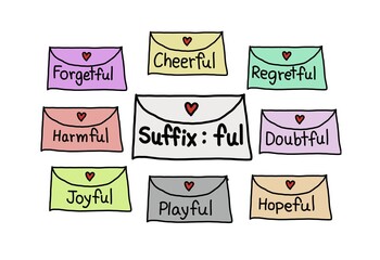 Hand drawn picture of colorful envelopes with vocabulary about Suffix : ful. Examples words ending with ful. Hand font writing. Illustration for education. English language teaching. Adjective suffix. - obrazy, fototapety, plakaty