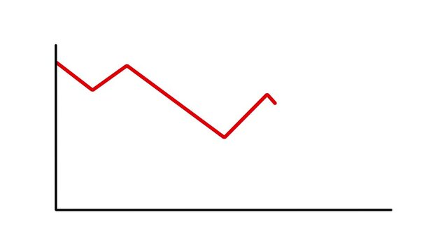 Animation of a rising and falling line graph. Trading concept. Animated stock or currency price on white background. closeup
