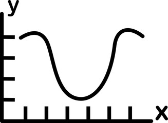 Mathematics Formula Line Style