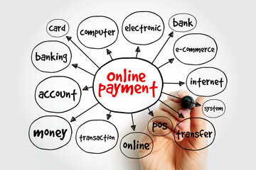 Online payment mind map, business concept for presentations and reports