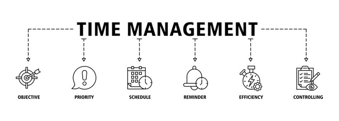Time management banner web icon set vector illustration concept with icon of objective, priority, schedule, reminder, efficiency, alerts, and controlling