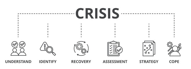 Crisis concept icon illustration contain understand, identify, recovery, assessment, strategy and cope
