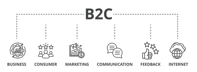 B2C concept icon illustration contain business, consumer, communication, feedback, marketing, and internet