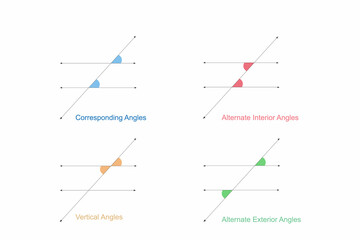 Types of angles formed by parallel lines cut by a transversal