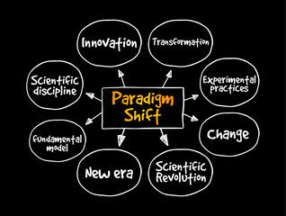 Paradigm Shift - a fundamental change in approach or underlying assumptions, mind map text concept background