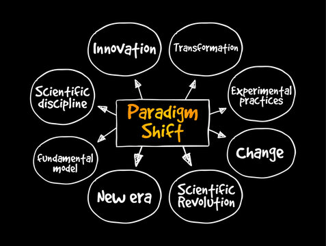 Paradigm Shift - a fundamental change in approach or underlying assumptions, mind map text concept background