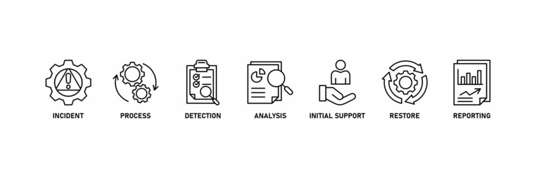 Incident management banner web icon vector illustration concept for business process management with an icon of the incident, process, detection, analysis, initial support, restore, and reporting