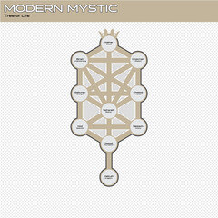 Modern Mystic Tree of Life