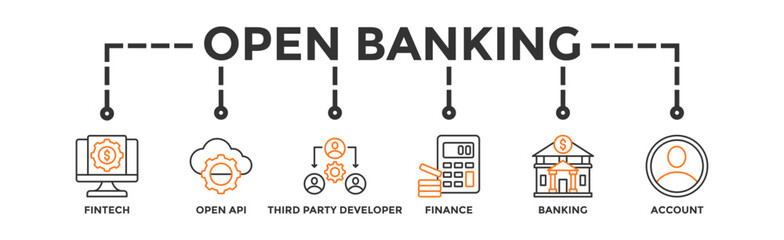 Open banking banner web icon vector illustration concept for financial technology with an icon of the fintech, coding, open API, finance, banking, third party developer, and account