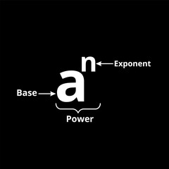 Power of exponents parts diagram. Exponents rule in math. Vector illustration.