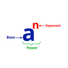 Power of exponents parts diagram. Exponents rule in math. Vector illustration.