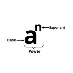 Power of exponents parts diagram. Exponents rule in math. Vector illustration.