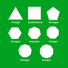 Polygon shapes types in math. Vector image.