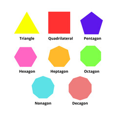 Polygon shapes types in math. Vector image.