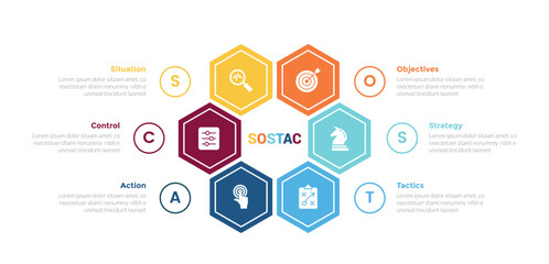 sostac marketing planning infographics template diagram with hexagon on circle center with 6 point step creative design for slide presentation