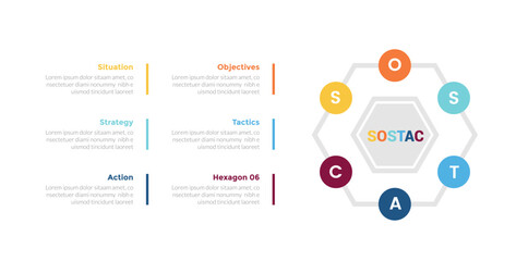 sostac marketing planning infographics template diagram with hexagon and circle side with 6 point step creative design for slide presentation