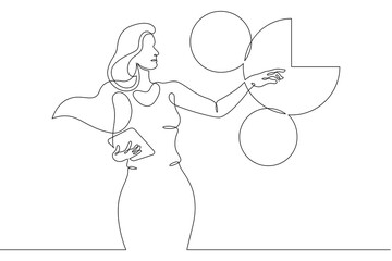 One continuous line.Woman businesswoman speaks at a presentation. A project with graphs and diagrams. Manager scientist teacher tells at the blackboard with a drawing.Continuous line drawing.Lineart i