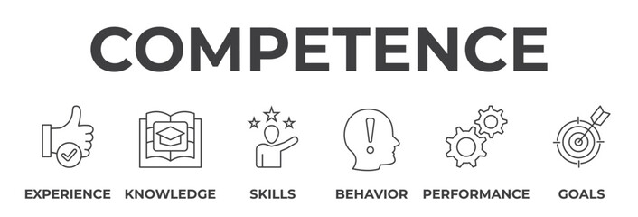 Banner competence, experience, performance, skills, knowledge, behavior, goals concept. Vector illustration with keywords and icons