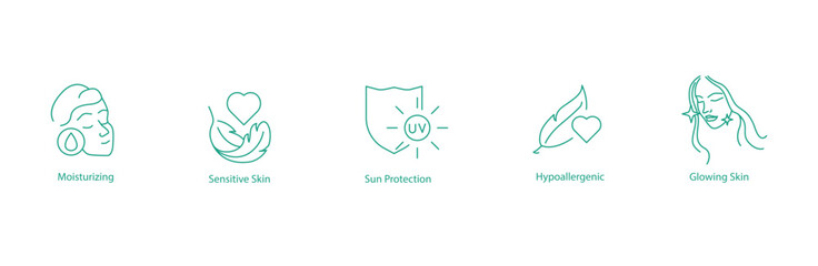 Moisturizing, Sensitive Skin, Sun Protection, Hypoallergenic, Glowing Skin Vector Icons Collection