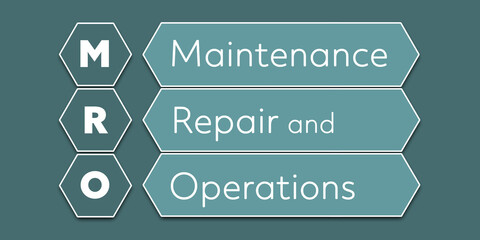 MRO Maintenance Repair and Operations. An Acronym Abbreviation of a financial term. Illustration isolated on cyan blue green background