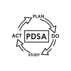 PDSA  - Plan do study act design template illustration