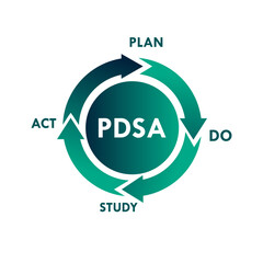 PDSA  - Plan do study act design template illustration