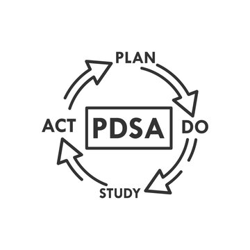 PDSA  - Plan do study act design template illustration