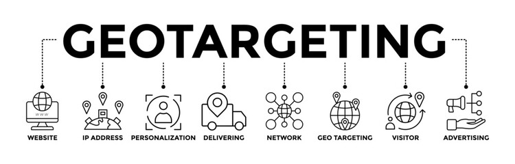 Geo targeting banner icons set with black outline icon of website, IP address, personalization, delivering, network, geo targeting, visitor, and advertising	