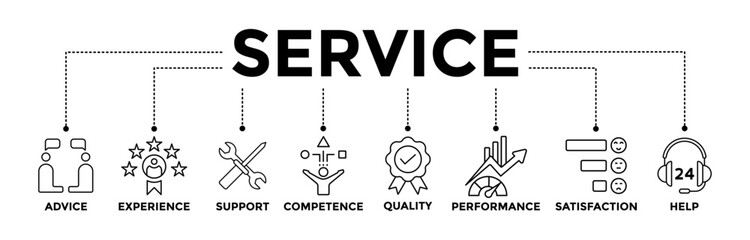 Service banner icons set for customer and technical support with black outline icon of advice, experience, support, competence, quality, performance, satisfaction, help, and call center