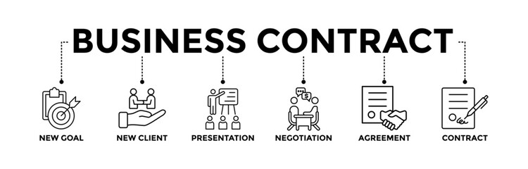 Business contract banner icons set with black outline icon of new goal, new client, presentation, negotiation, agreement, contract