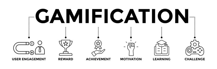 Gamification banner icons set with black outline icon of user engagement, reward, achievement, motivation, learning, and challenge	