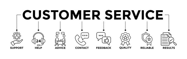 Customer service banner icons set with black outline  icon of support, help, advice, contact, feedback, quality, reliable, and results	