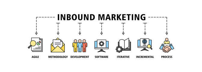Inbound marketing banner web icon set vector illustration concept with icon of analysis, email, customer, crm, guided selling, seo and public relations